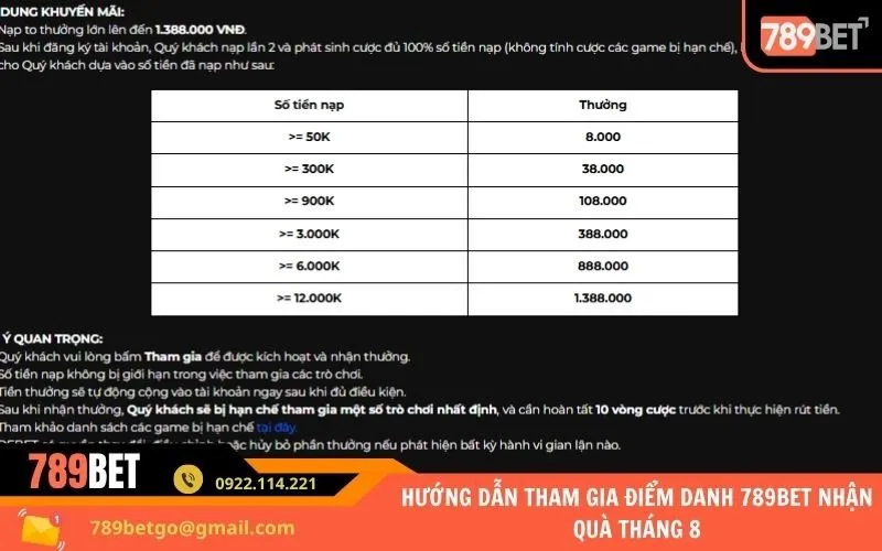 Hướng dẫn tham gia điểm danh 789Bet nhận quà tháng 8
